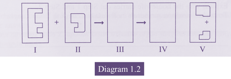 6.16.2 Food Digestion (Structured Question 1 & 2) - SPM Biology